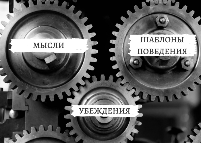 Мысли, шаблоны поведения, убеждения